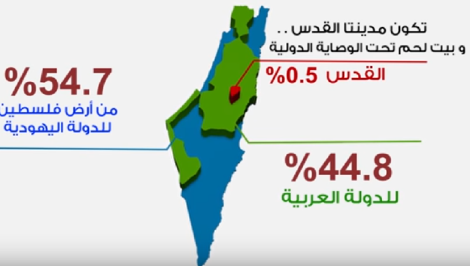 بين التضامن والتقسيم: نفاق دوليّ بحق الشعب الفلسطيني